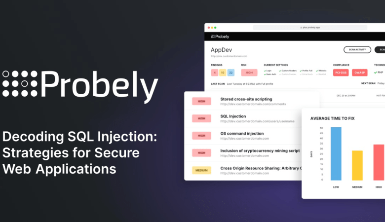 Unveiling SQL Injection: Techniques to Ensure Safety of Web Applications